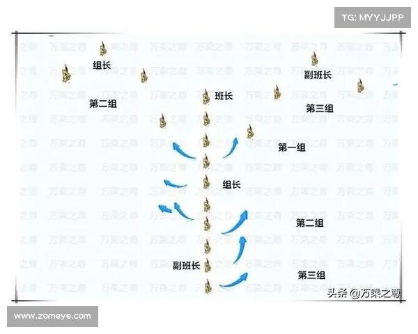 阵型变换在现代战术中的应用与影响分析及其发展趋势探讨 阵型变换在现代战术中的应用与影响分析及其发展趋势探讨